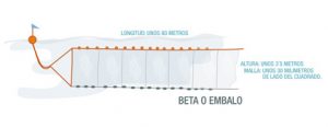 beta o embalo